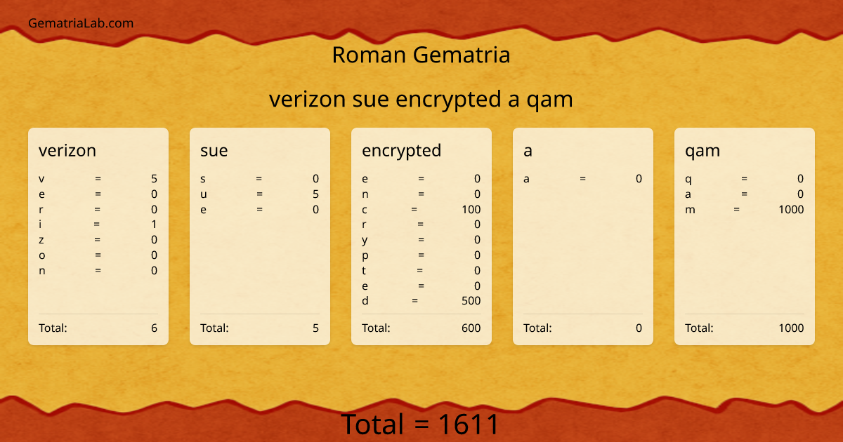 verizon sue encrypted a qam in roman Gematria